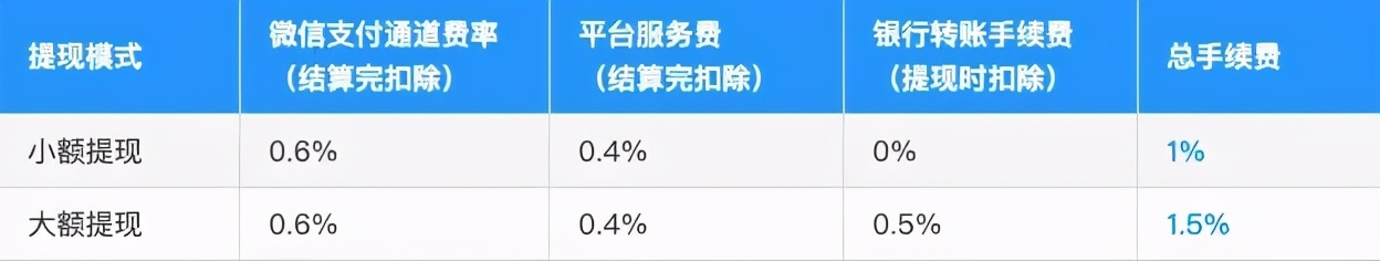 小鹅通和荔枝、千聊、短书4个知识付费平台分析合集